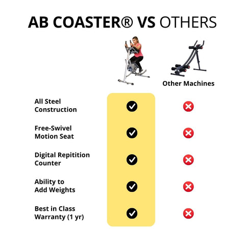 Ab Coaster® PS500 & Ab The Ab Ball™ System