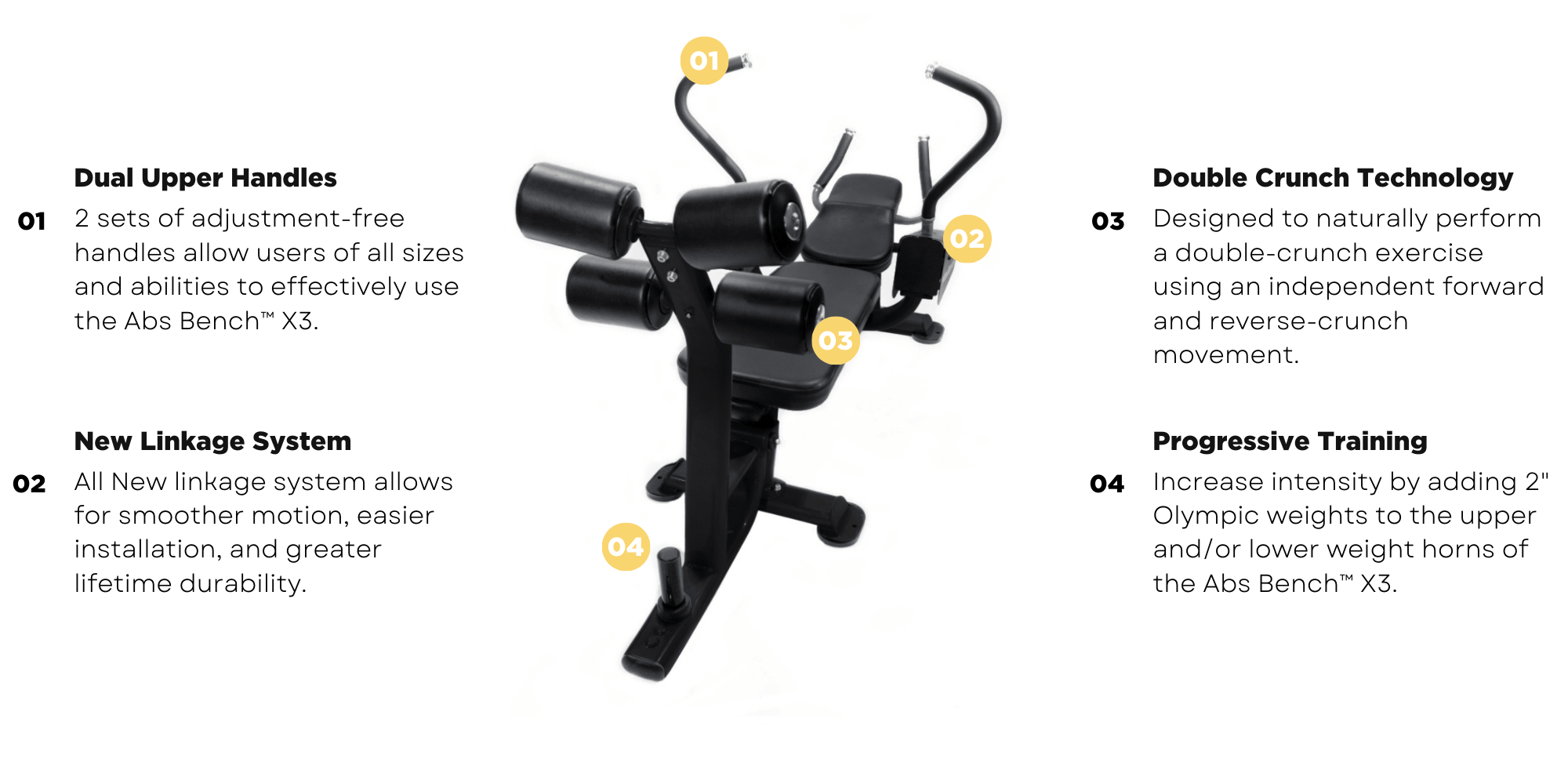The AbsBench X3 The Abs Company