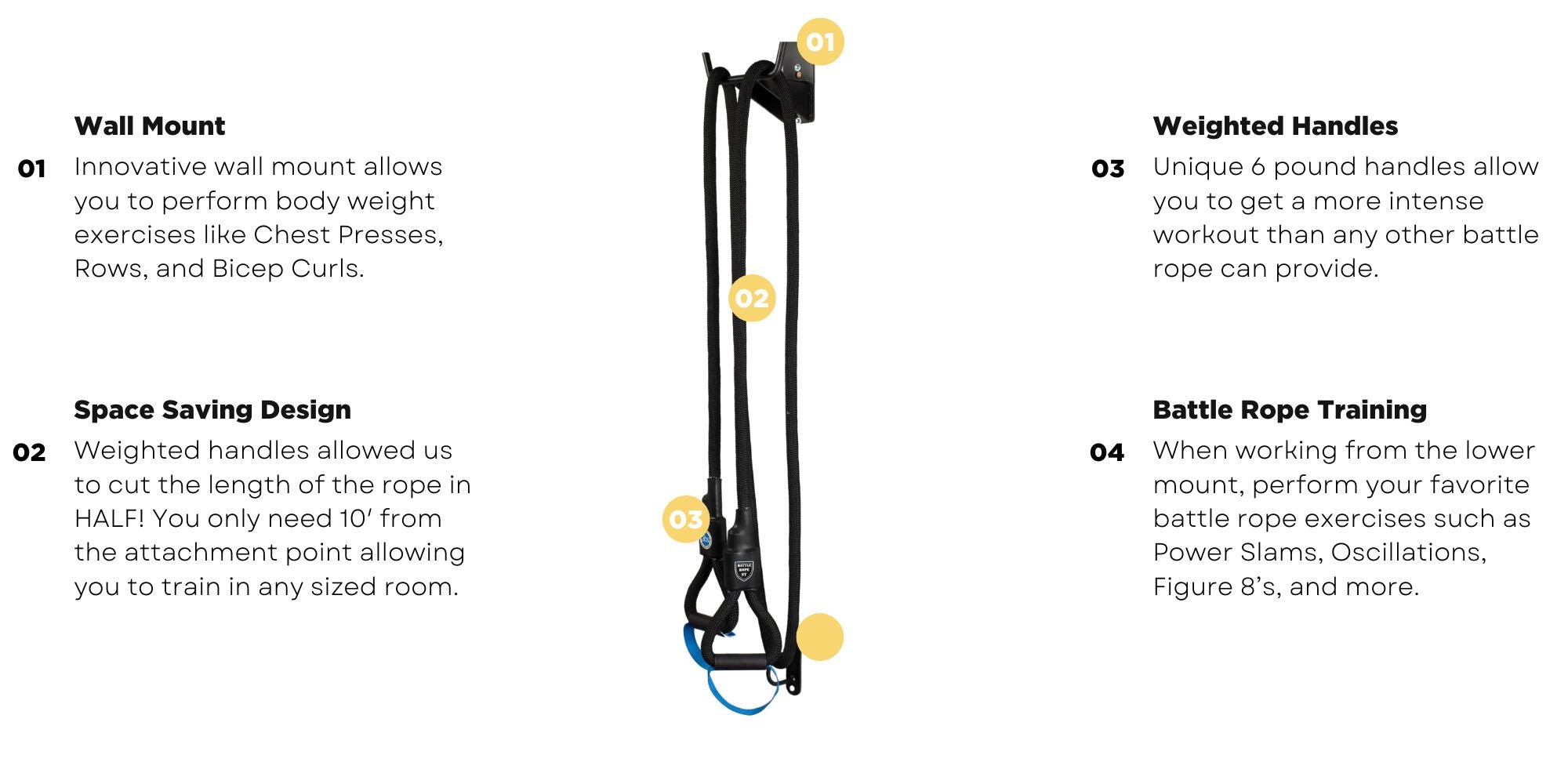 Battling Rope Diagram Battle Rope 40ft 1.5 Inch Heavy Duty Training
